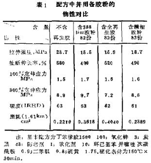 表1 配方中并用各膠粉的物性對比